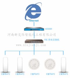 鄭州優(yōu)質(zhì)無線網(wǎng)絡覆蓋設備與服務商推薦