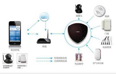 Vane超越所想 引領(lǐng)自動化控制與系統(tǒng)集成的移動智控新紀元